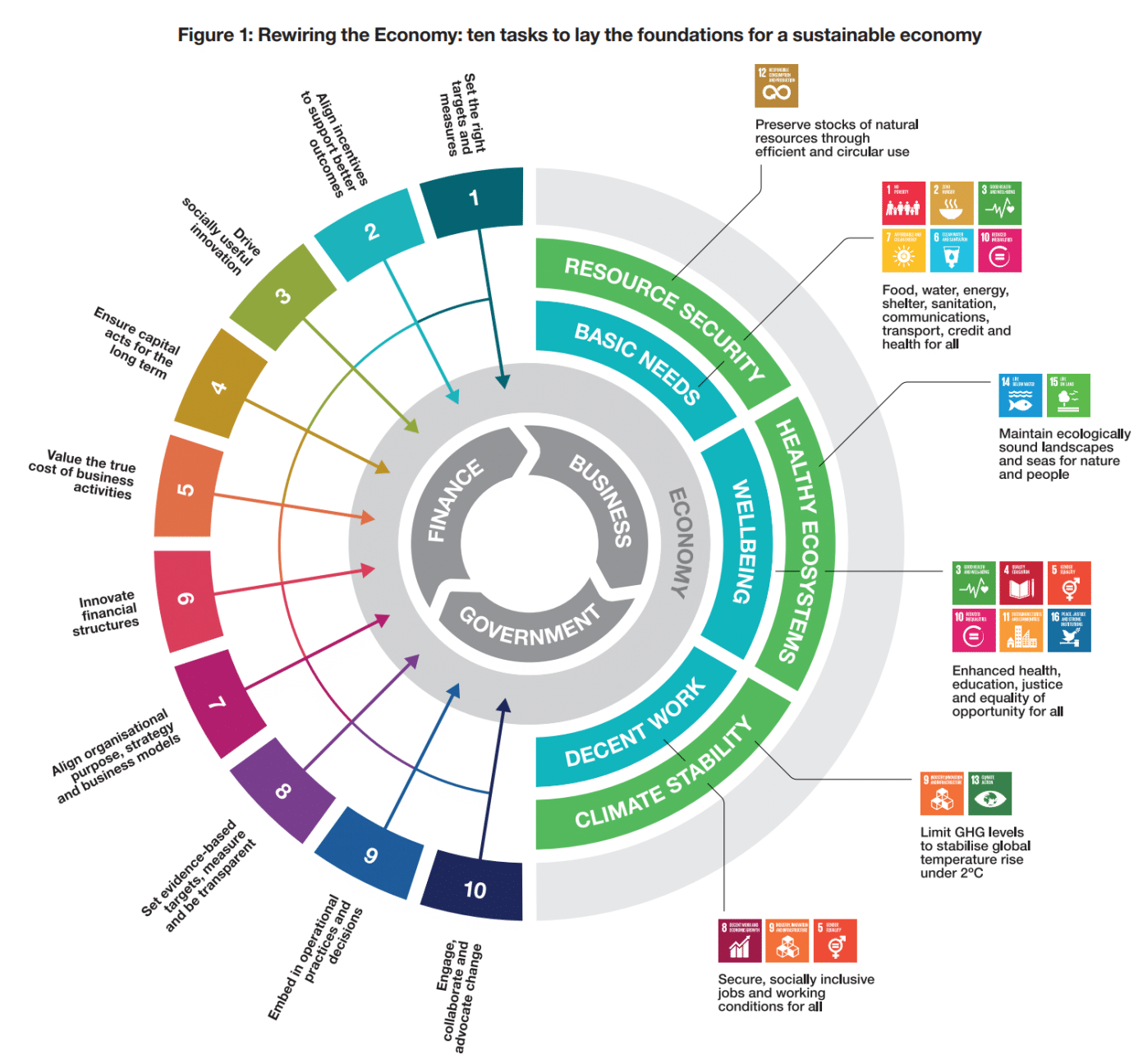 CISL Updates SDG-based Impact Framework | NordSip