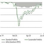 infographic-UBS-downside-line-area
