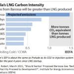 Australia’s LNG Carbon Intensity