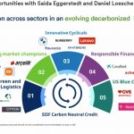 Schroder ISF Carbon Neutral Credit fund_Opportunities