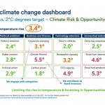 Schroder climate change dashboard