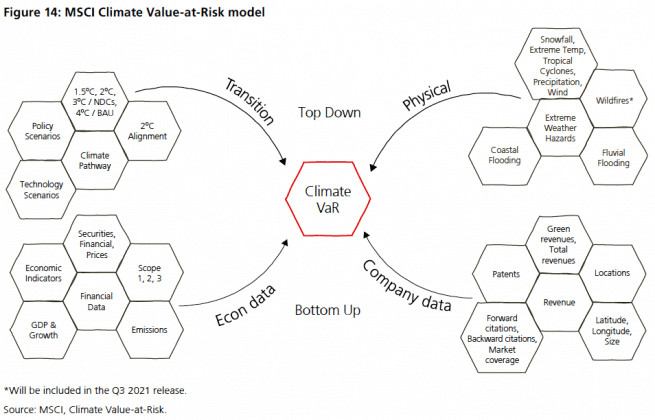 A passive solution that addresses climate change: MSCI Climate Paris ...