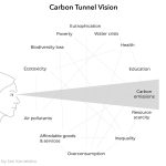 Climate-tunnel-vision