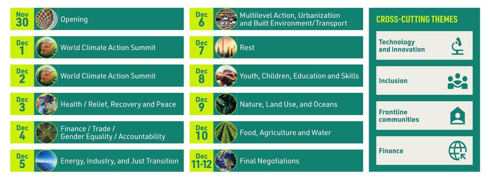 Cop28 Agenda 