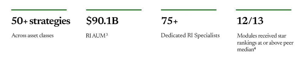 Partner-page-facts-Nuveen3,1
